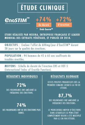 4+2 Offerts - Flux Sanguin et Libido - Nat'Erect® L'ÉRECTION NATURELLE